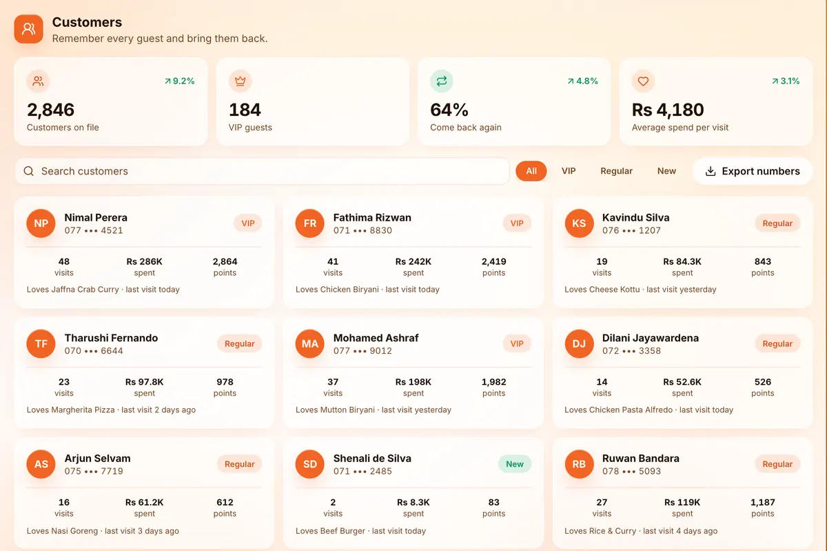 The DotMax customer list with visits, spend and loyalty points