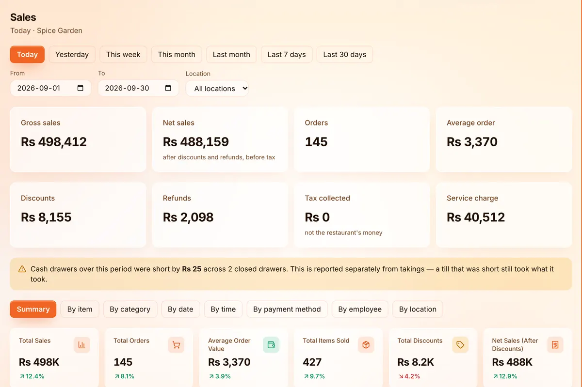 The DotMax sales report: gross and net sales, orders, average order and service charge