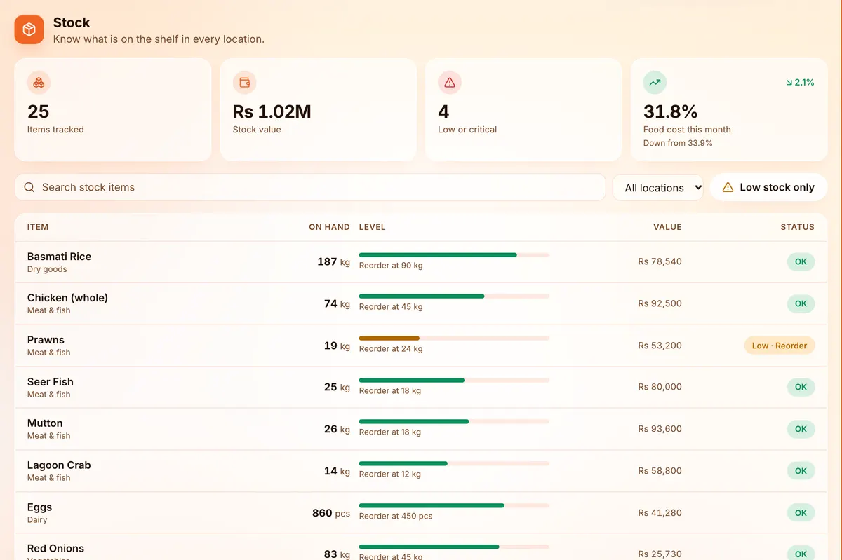 The DotMax stock screen with ingredients, stock levels and reorder points